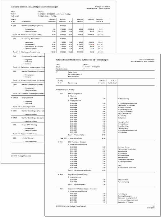 timeismoney Auswertungen - Klicken Sie auf das Bild fr eine Vergrsserung
