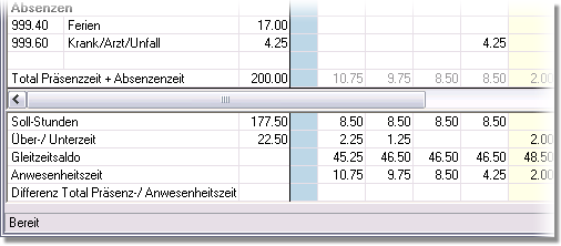 Laufende Summierung der Arbeitszeit