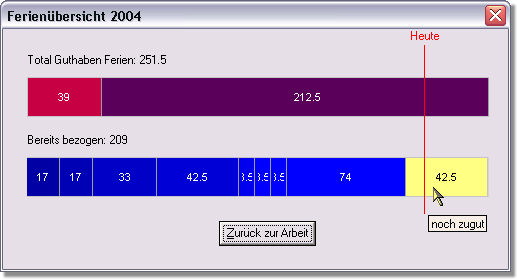 aktuelles Ferienguthaben